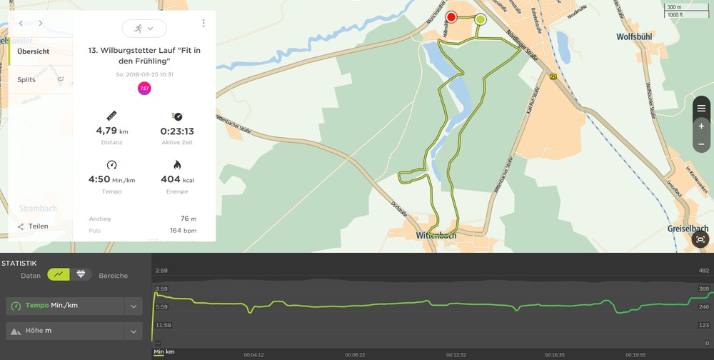2018Wilburgstetten 2018Wilburgstetten