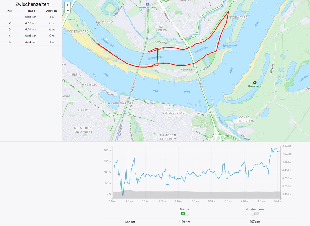 Strecke 5km Strecke 5km