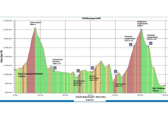 ZUT_Profil_63 km